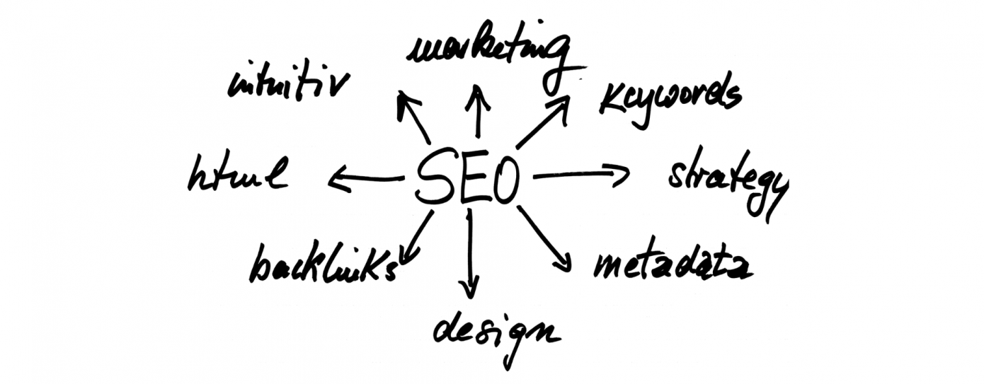 Good SEO practices