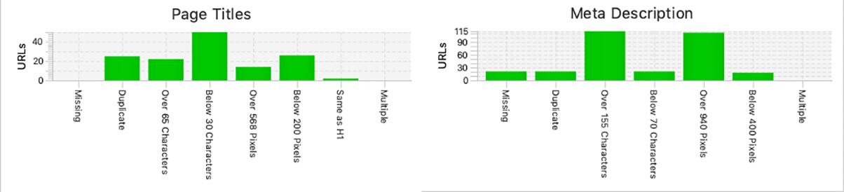 Capture : Screaming Frog SEO spider tool