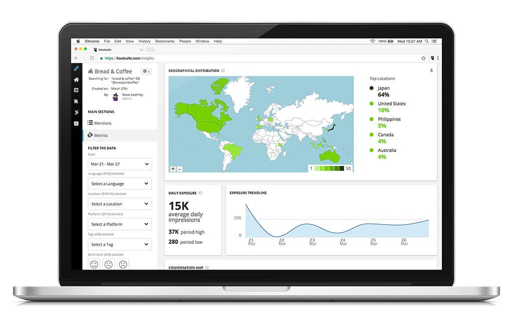 Statistiques Hootsuite