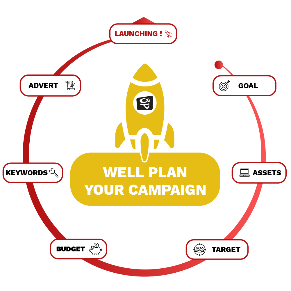 Infographic : Well plan your campaign