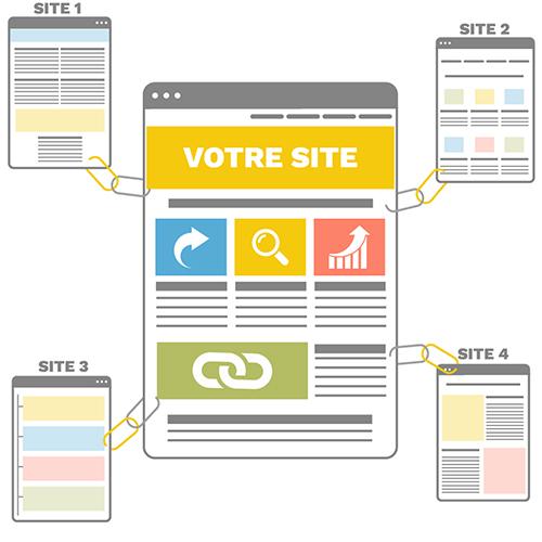 Lien : Article - Comment établir une stratégie de Link Building