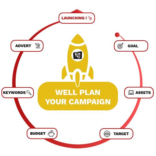 Link : Article - Well Plan your Campaign