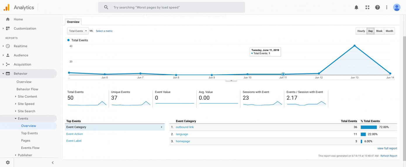 Screenshot - Google analytics - E Commerce