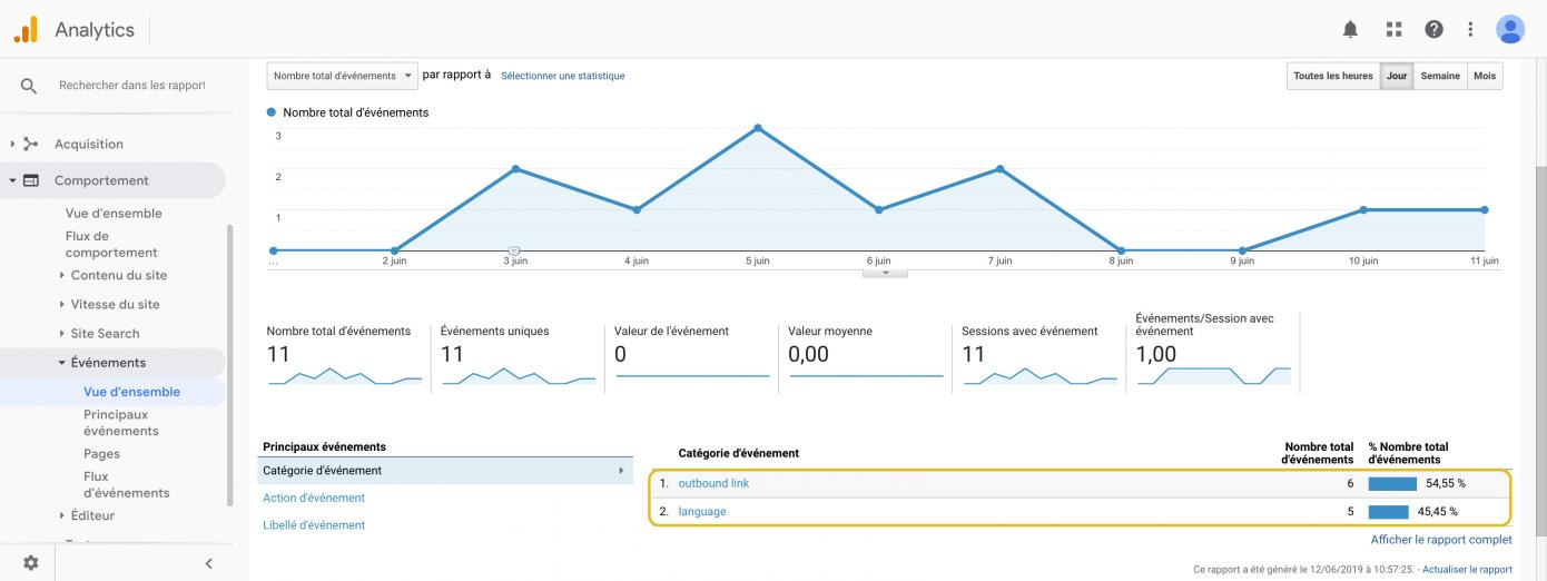 Screenshot - Google analytics - Catégories d'événement