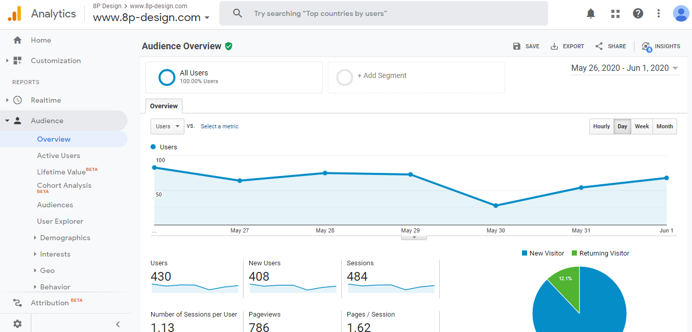 accueil google analytics