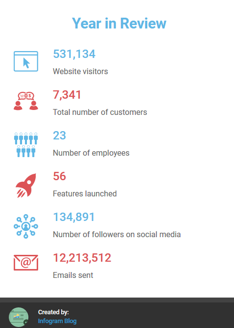 Exemple d'infographie Infogram