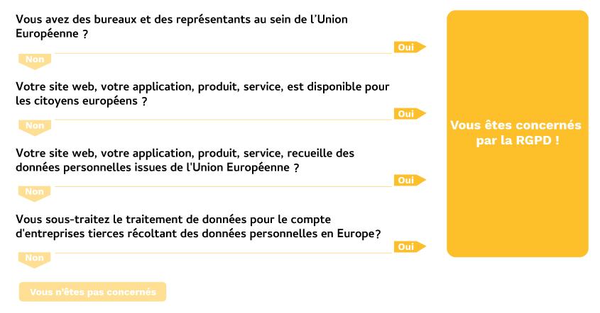 Infographie - RGPD: mettre son site canadien en conformité